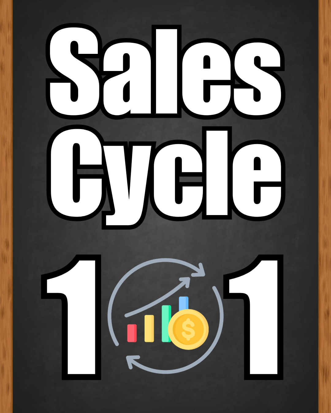 Sales Training, Sales Cycle Training